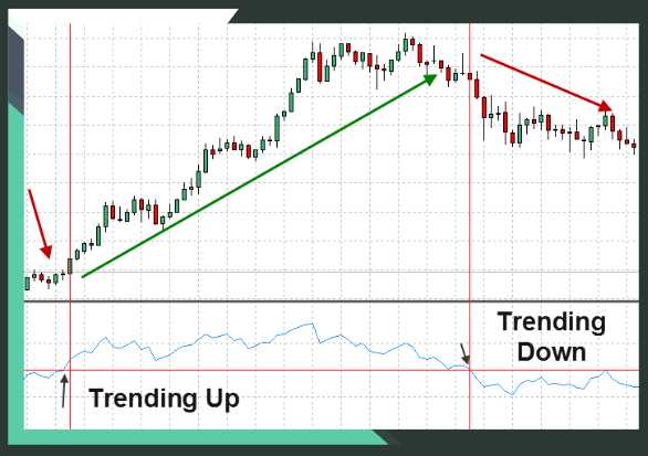 Forex RSI Strategy Explained With Examples Traders With Edge