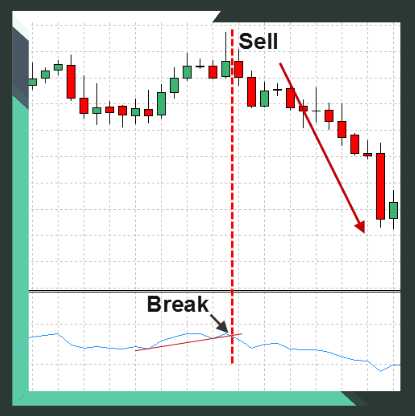 Forex RSI Strategy Explained With Examples - Traders With Edge