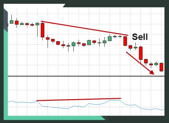 Forex RSI Strategy Explained With Examples - Traders With Edge