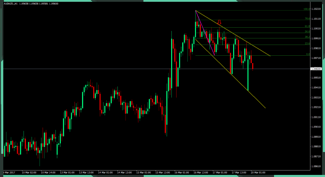 Simplified Fibonacci Trading Strategy and Tools You Need - Traders With ...