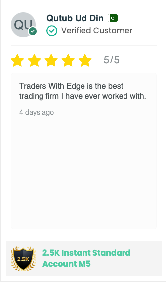 Snip - Best Forex Prop Trading Firms For Trader Funding - Traders With Edge (16)